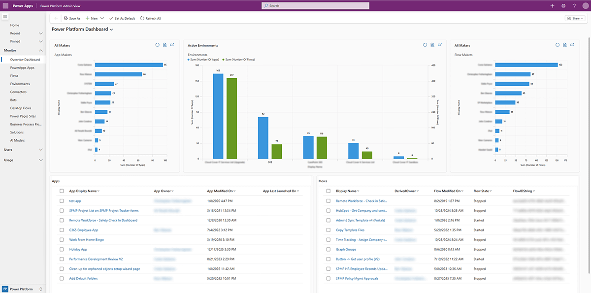 Microsoft Power Platform Centre of Excellence admin dashboard – app inventory, usage monitoring and governance reporting by Flyte Microsoft Power Platform Centre of Excellence admin dashboard – app inventory, usage monitoring and governance reporting by Flyte